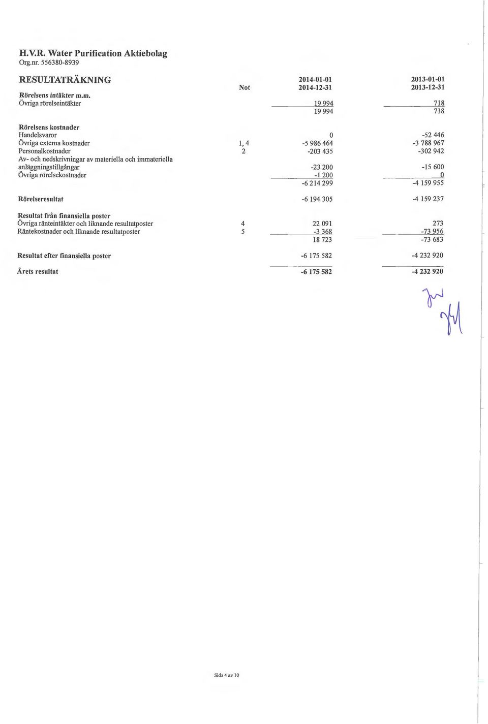 anläggningstillgångar Övriga rörelsekostnader Rörelseresultat Resultat från finansiella poster Övriga ränteintäkter och liknande resultatposter Räntekostnader och liknande