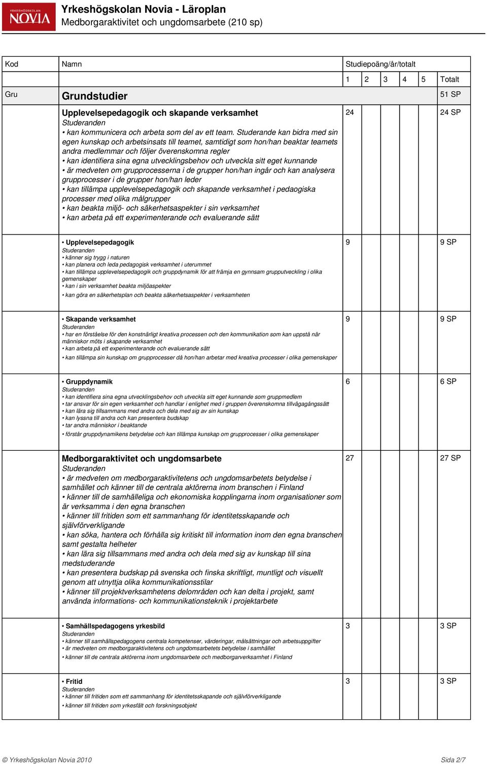 kan bidra med sin egen kunskap och arbetsinsats till teamet, samtidigt som hon/han beaktar teamets andra medlemmar och följer överenskomna regler kan identifiera sina egna utvecklingsbehov och