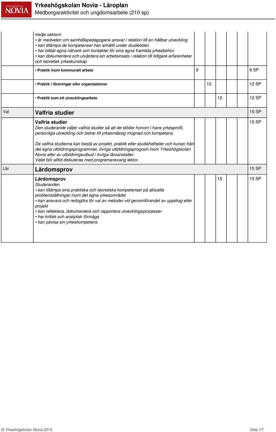 kommunalt arbete 9 9 SP Praktik i föreningar eller organisationer 12 12 SP Praktik som ett utvecklingsarbete 12 12 SP Val Valfria studier 15 SP Valfria studier väljer valfria studier så att de stöder