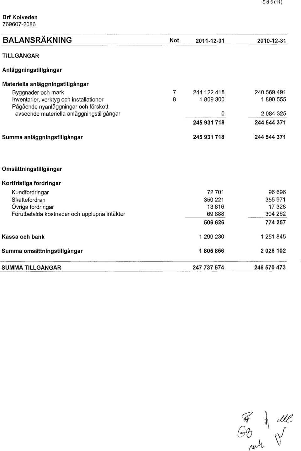 555 2084 325 244544 371 244544371 Omsättningstillgångar Kortfristiga fordringar Kundfordringar Skattefordran Övriga fordringar Förutbetalda kostnader och upplupna intäkter