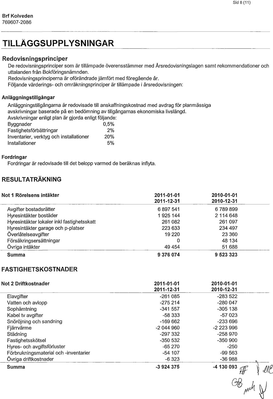 Följande värderings- och omräkningsprinciper är tillämpade i årsredovisningen: Anläggningstillgångar Anläggningstillgångarna är redovisade till anskaffningskostnad med avdrag för planmässiga