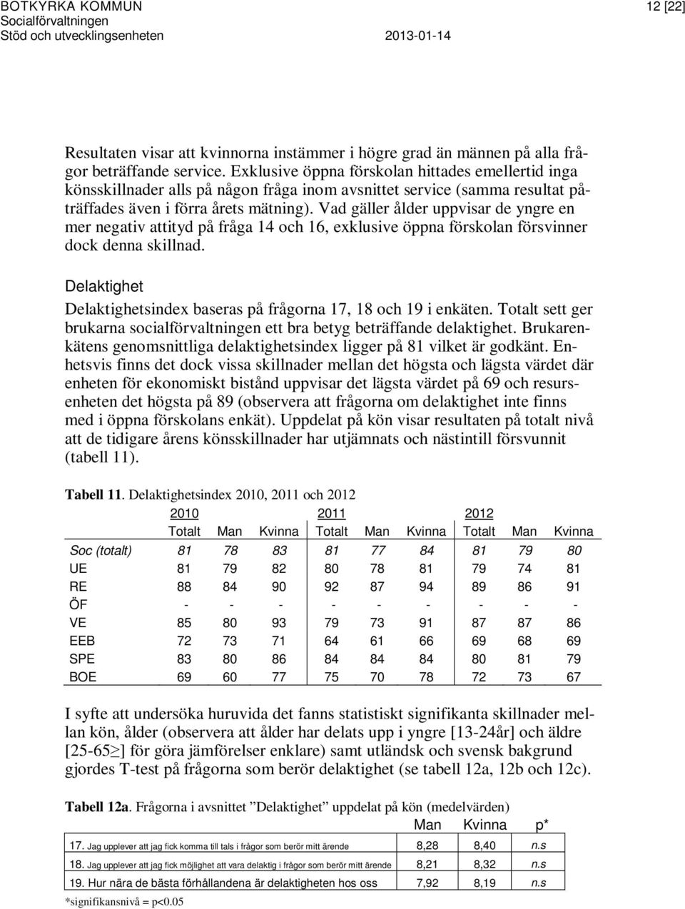 Vad gäller ålder uppvisar de yngre en mer negativ attityd på fråga 14 och 16, exklusive öppna förskolan försvinner dock denna skillnad.