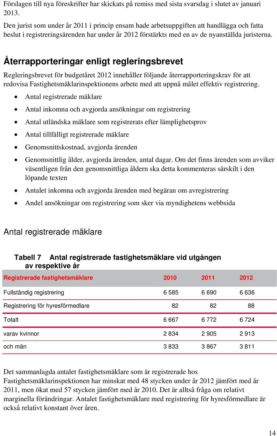 Återrapporteringar enligt regleringsbrevet Regleringsbrevet för budgetåret 2012 innehåller följande återrapporteringskrav för att redovisa Fastighetsmäklarinspektionens arbete med att uppnå målet