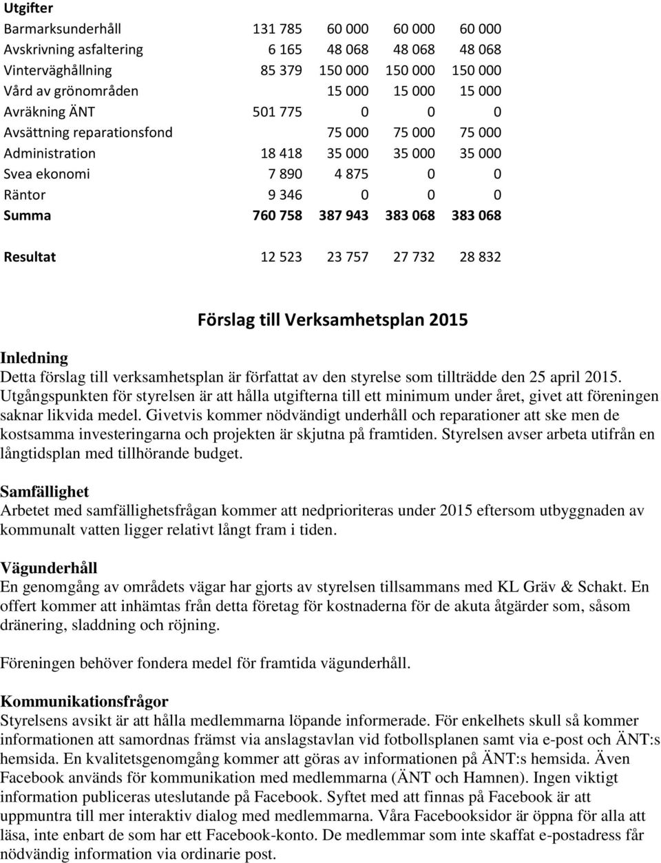 383 068 Resultat 12 523 23 757 27 732 28 832 Förslag till Verksamhetsplan 2015 Inledning Detta förslag till verksamhetsplan är författat av den styrelse som tillträdde den 25 april 2015.