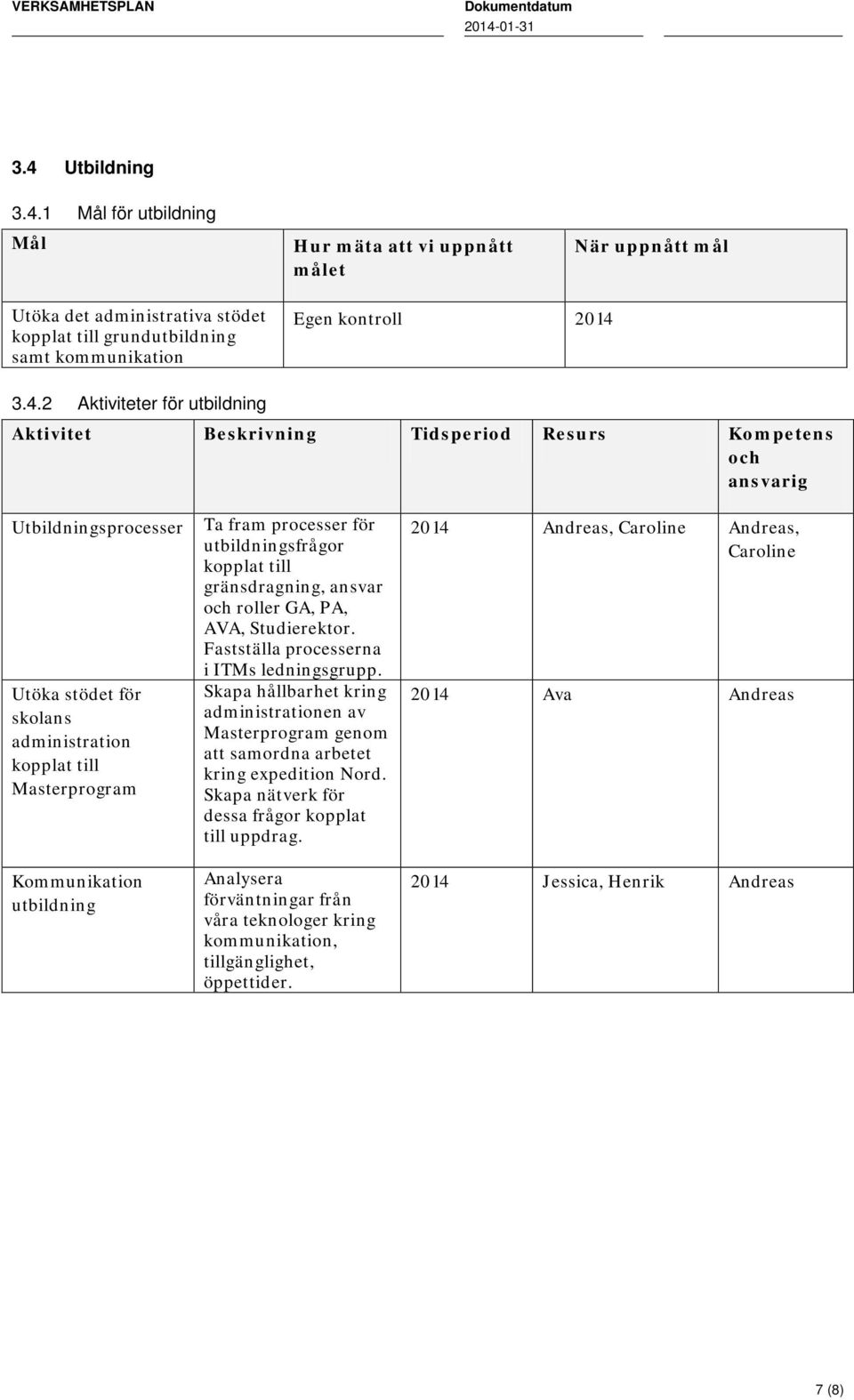 utbildning Ta fram processer för utbildningsfrågor kopplat till gränsdragning, ansvar och roller GA, PA, AVA, Studierektor. Fastställa processerna i ITMs ledningsgrupp.