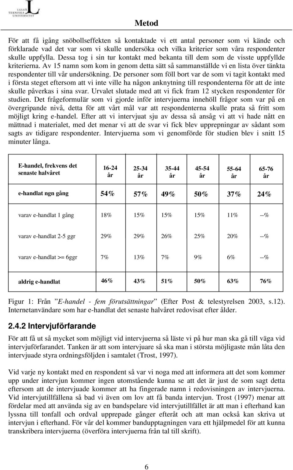 Av 15 namn som kom in genom detta sätt så sammanställde vi en lista över tänkta respondenter till vår undersökning.