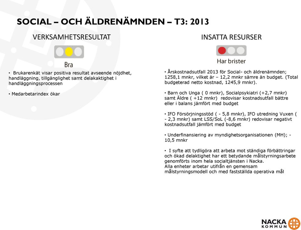 Barn och Unga ( 0 mnkr), Socialpsykiatri (+2,7 mnkr) samt Äldre ( +12 mnkr) redovisar kostnadsutfall bättre eller i balans jämfört med budget IFO Försörjningsstöd ( - 5,8 mnkr), IFO utredning Vuxen (