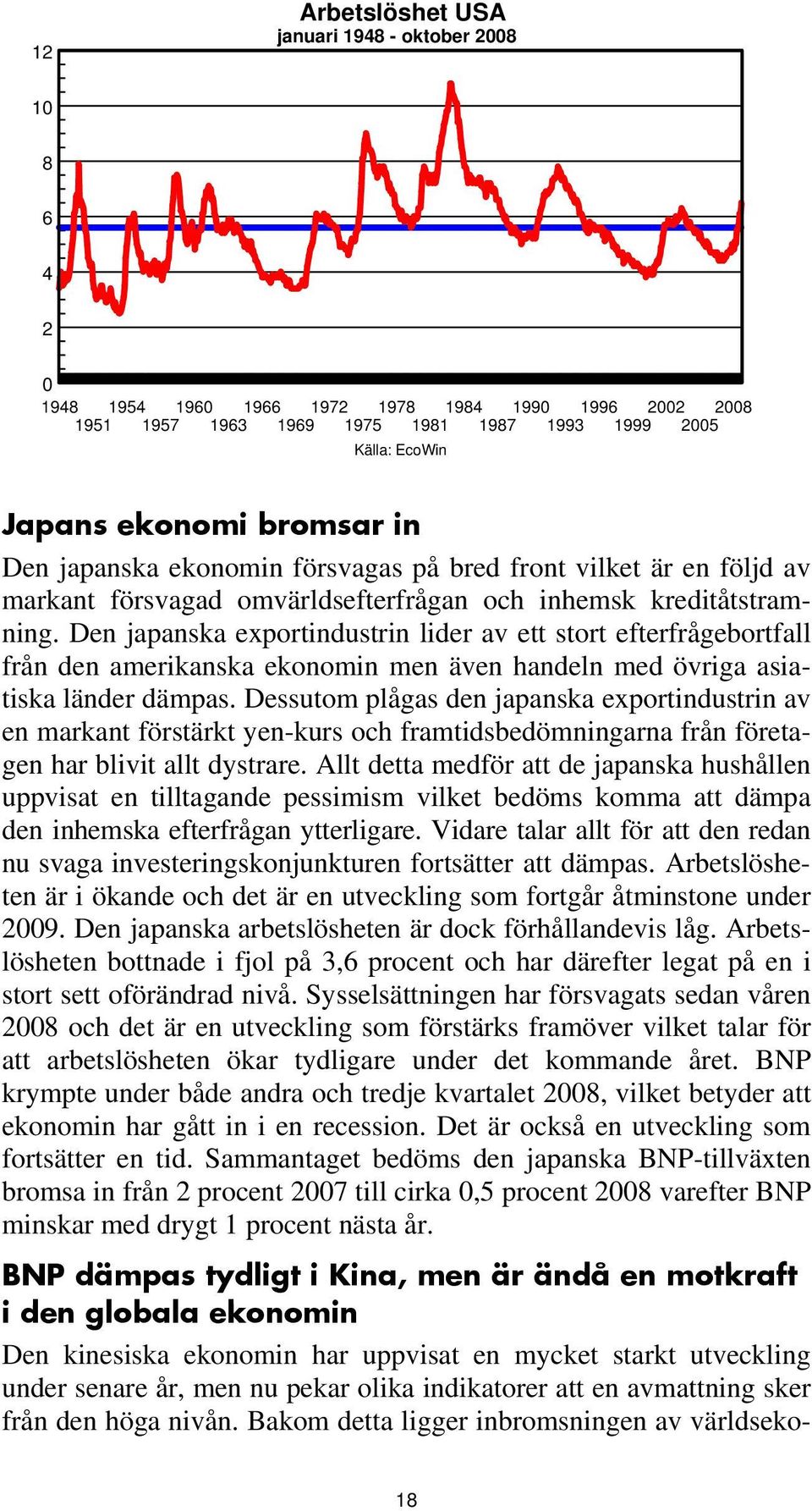 Den japanska exportindustrin lider av ett stort efterfrågebortfall från den amerikanska ekonomin men även handeln med övriga asiatiska länder dämpas.