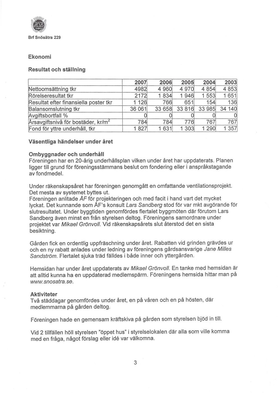 Planen ligger till grund för föreningsstämmans beslut om fondering eller ianspråkstagande av fondmedel. Under räkenskapsåret har föreningen genomgått en omfattande ventilationsprojekt.