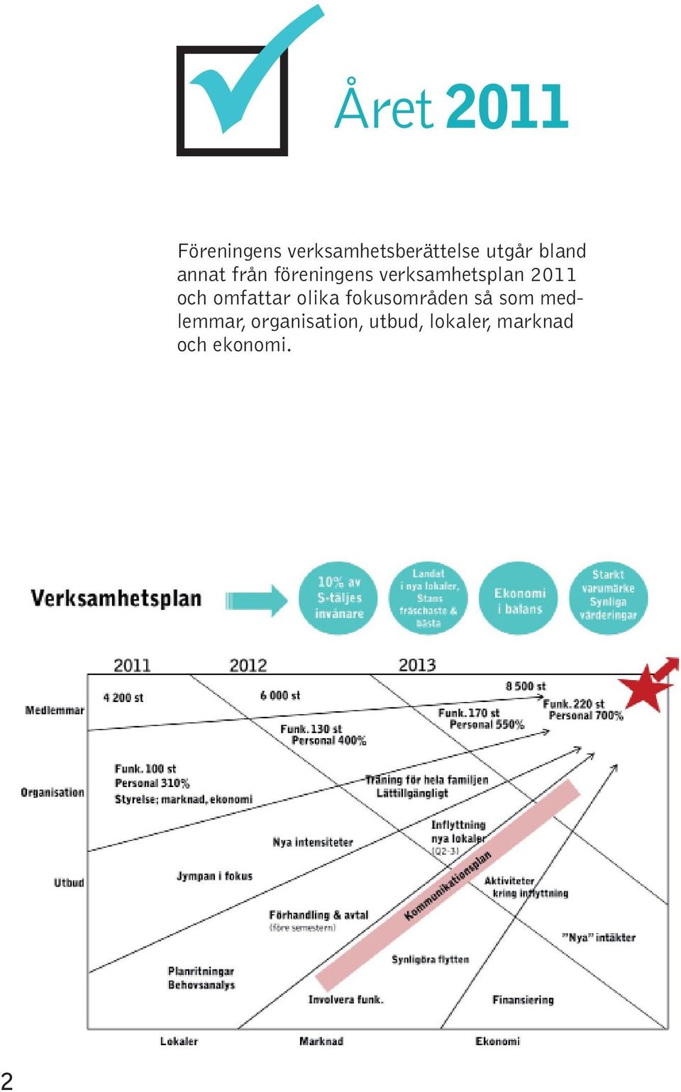 2011 och omfattar olika fokusområden så som