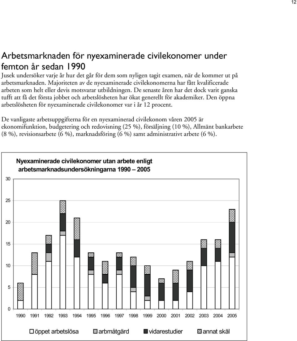 De senaste åren har det dock varit ganska tufft att få det första jobbet och arbetslösheten har ökat generellt för akademiker.