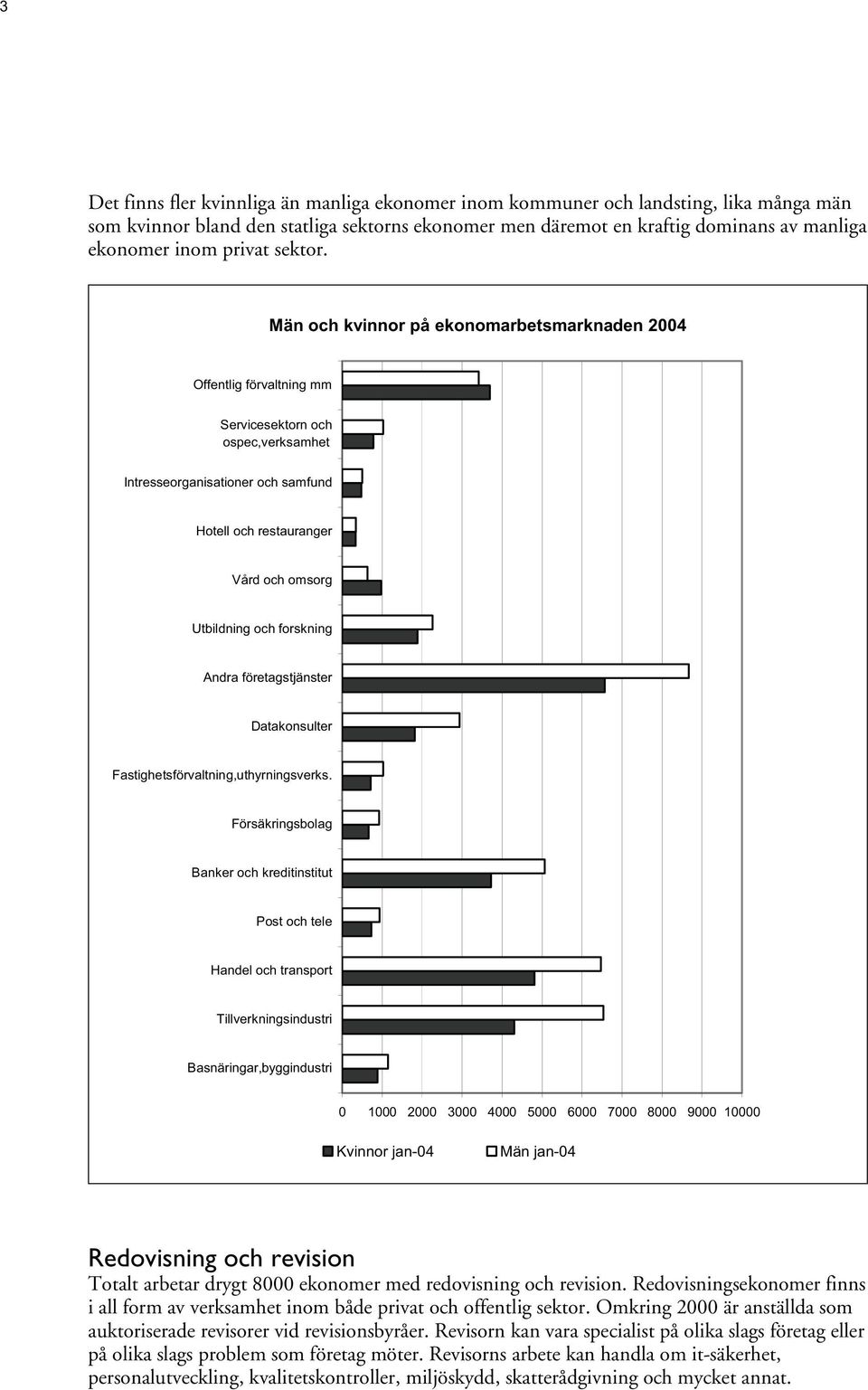 Män och kvinnor på ekonomarbetsmarknaden 2004 Offentlig förvaltning mm Servicesektorn och ospec,verksamhet Intresseorganisationer och samfund Hotell och restauranger Vård och omsorg Utbildning och