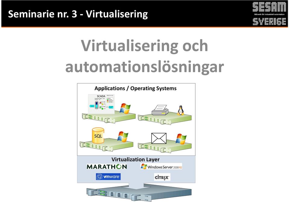 Virtualiseringoch