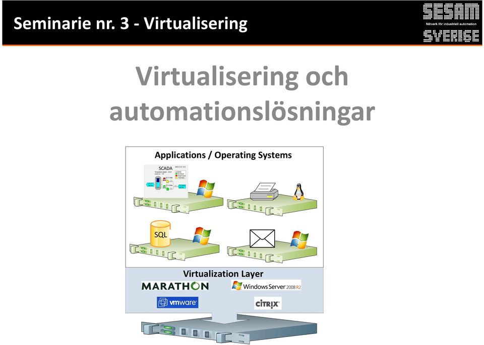 Virtualiseringoch