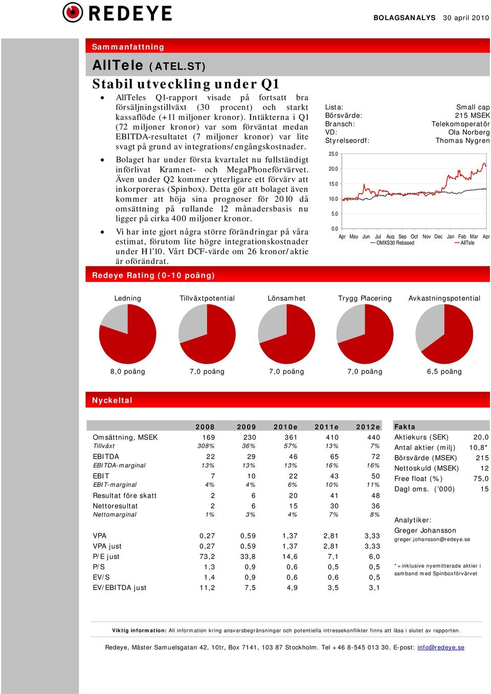 Intäkterna i Q1 (72 miljoner kronor) var som förväntat medan EBITDA-resultatet (7 miljoner kronor) var lite svagt på grund av integrations/engångskostnader.