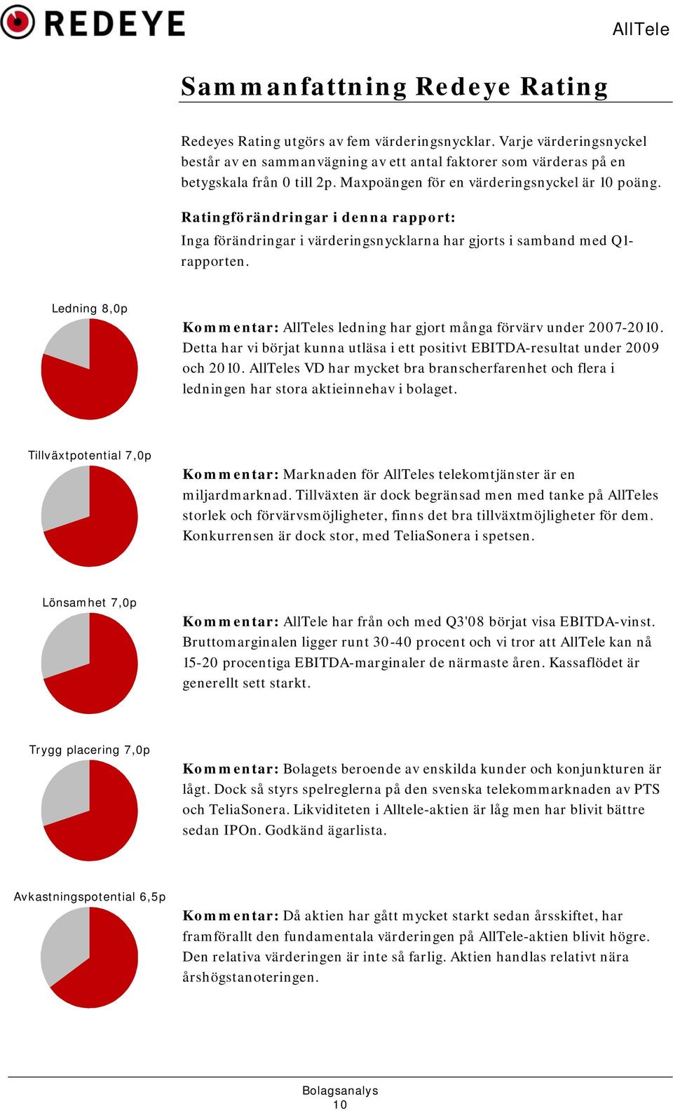 Ledning 8,0p Kommentar: AllTeles ledning har gjort många förvärv under 2007-2010. Detta har vi börjat kunna utläsa i ett positivt EBITDA-resultat under 2009 och 2010.