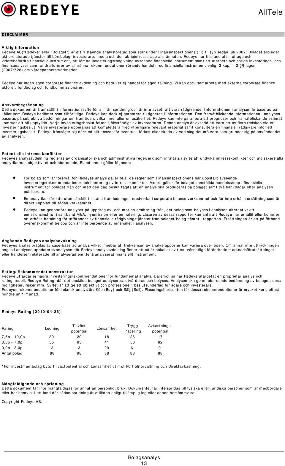 Redeye har tillstånd att mottaga och vidarebefordra finansiella instrument, att lämna investeringsrådgivning avseende finansiella instrument samt att utarbeta och sprida investerings- och