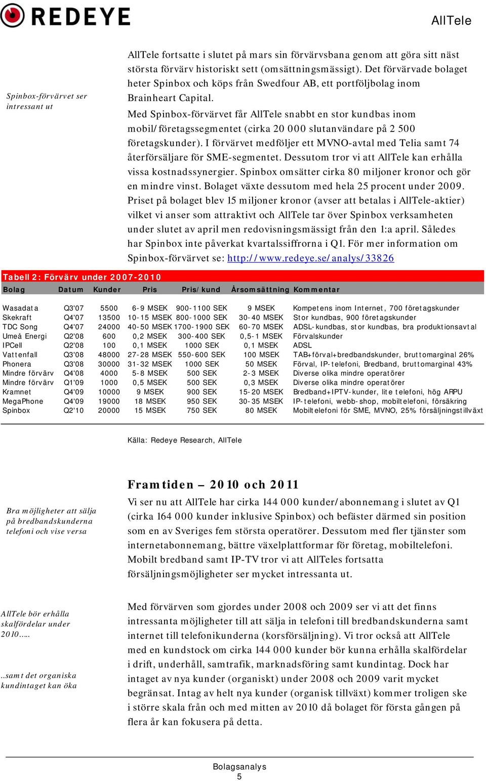 Med Spinbox-förvärvet får AllTele snabbt en stor kundbas inom mobil/företagssegmentet (cirka 20 000 slutanvändare på 2 500 företagskunder).