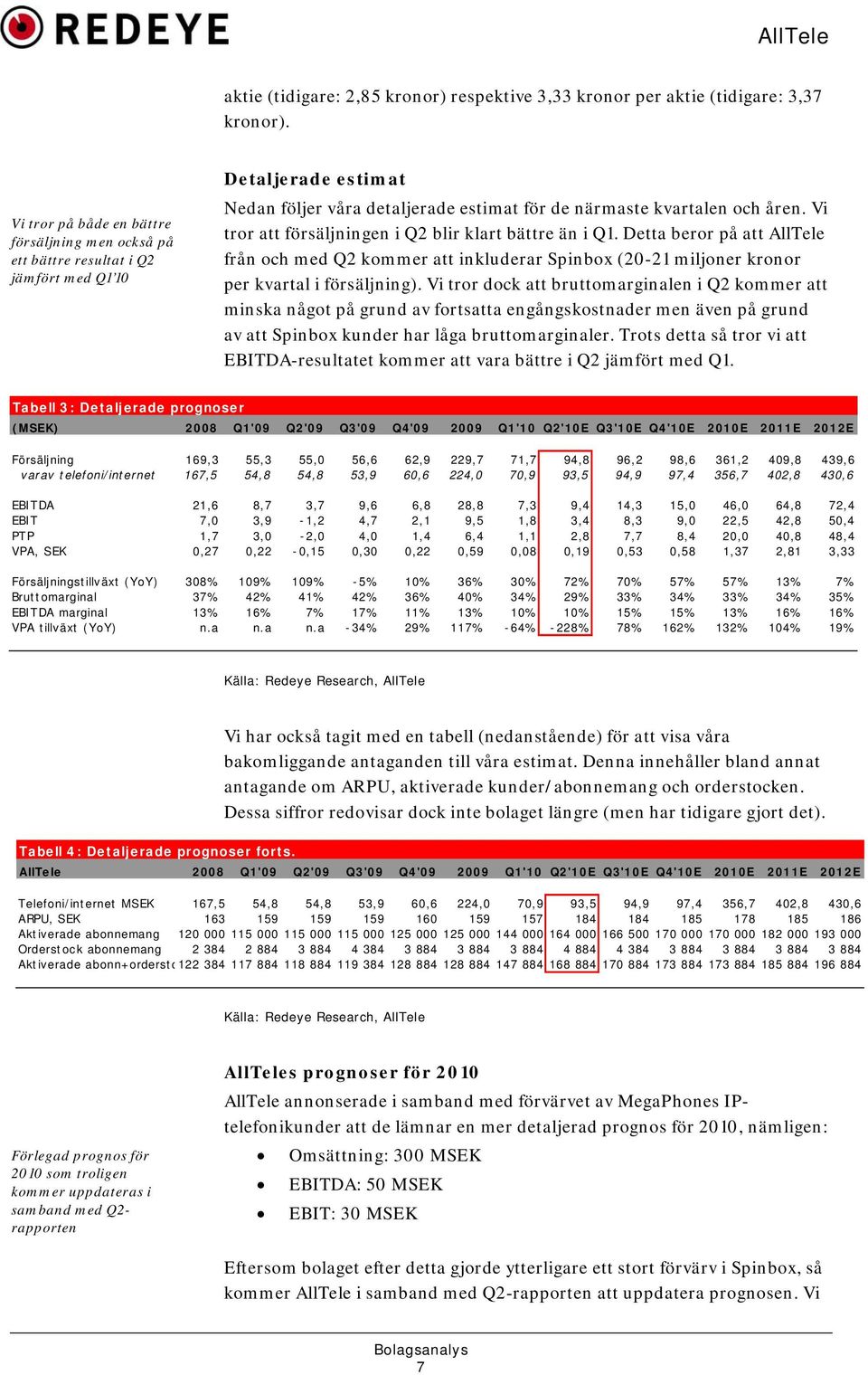 Vi tror att försäljningen i Q2 blir klart bättre än i Q1. Detta beror på att AllTele från och med Q2 kommer att inkluderar Spinbox (20-21 miljoner kronor per kvartal i försäljning).