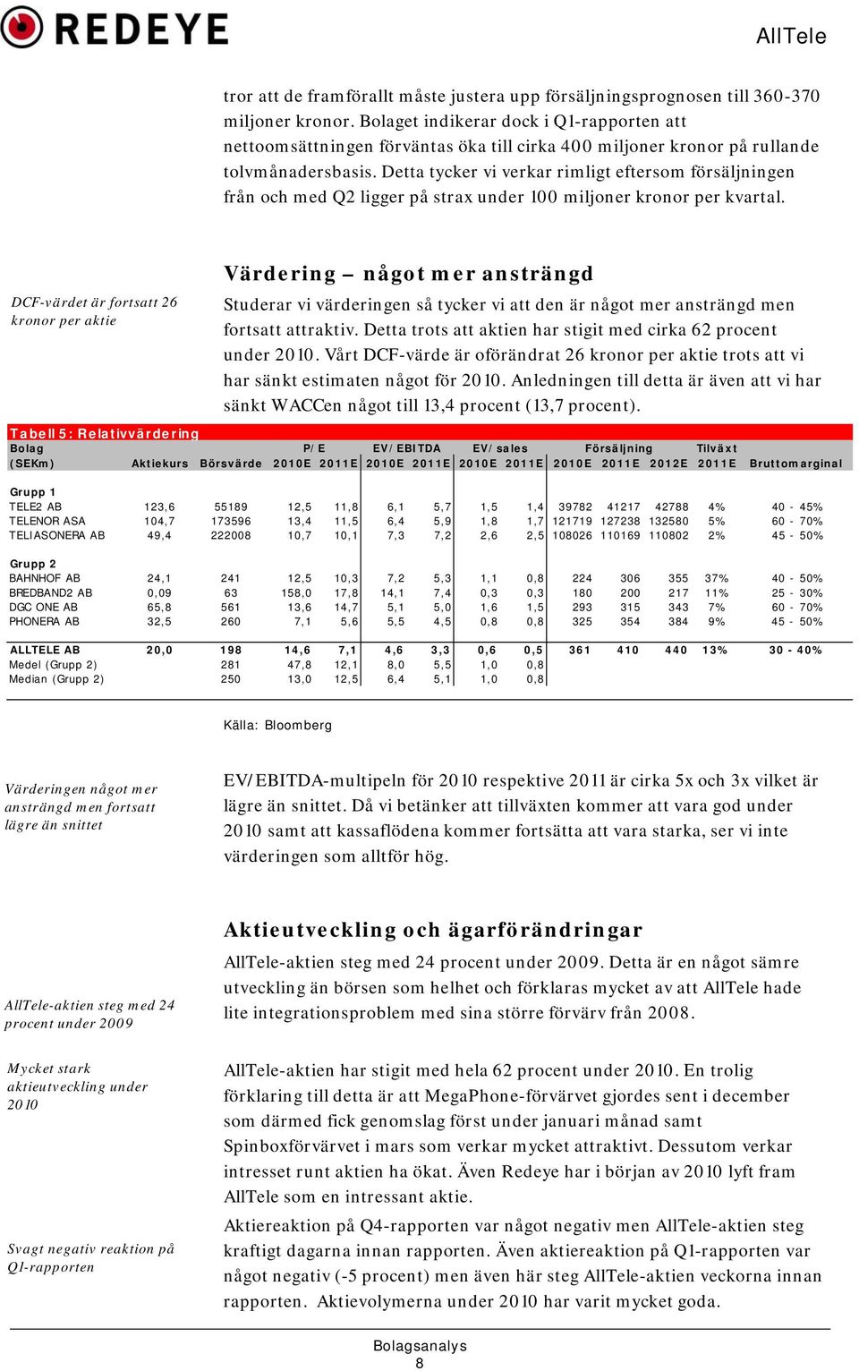 Detta tycker vi verkar rimligt eftersom försäljningen från och med Q2 ligger på strax under 100 miljoner kronor per kvartal.