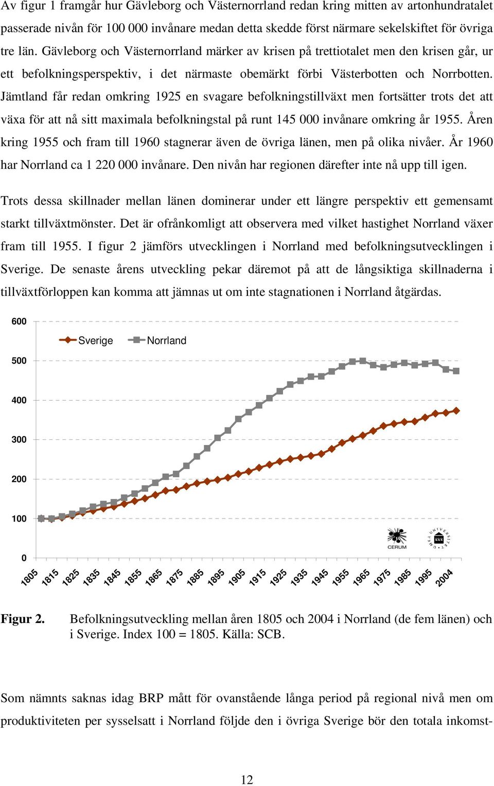 Jämtland får redan omkring 1925 en svagare befolkningstillväxt men fortsätter trots det att växa för att nå sitt maximala befolkningstal på runt 145 000 invånare omkring år 1955.