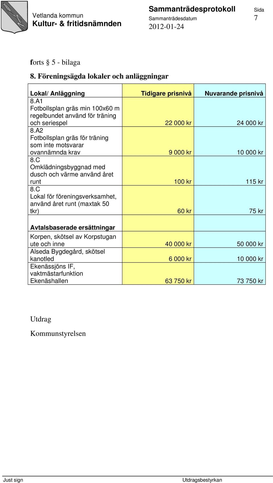 A2 Fotbollsplan gräs för träning som inte motsvarar ovannämnda krav 9 000 kr 10 000 kr 8.C Omklädningsbyggnad med dusch och värme använd året runt 100 kr 115 kr 8.