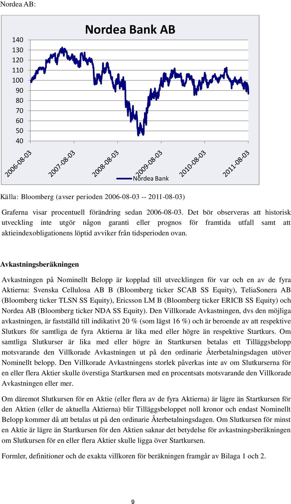 Avkastningsberäkningen Avkastningen på Nominellt Belopp är kopplad till utvecklingen för var och en av de fyra Aktierna: Svenska Cellulosa AB B (Bloomberg ticker SCAB SS Equity), TeliaSonera AB