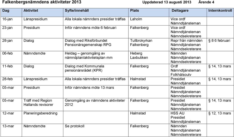 Dialog Dialog med Kommunala pensionärsrådet (KPR) Tullbrokyrkan Heberg Laxbutiken Repr från nämnden Ordf 28-feb Länspresidium Alla lokala nämnders presidier träffas Halmstad 05-mar Presidium Inför