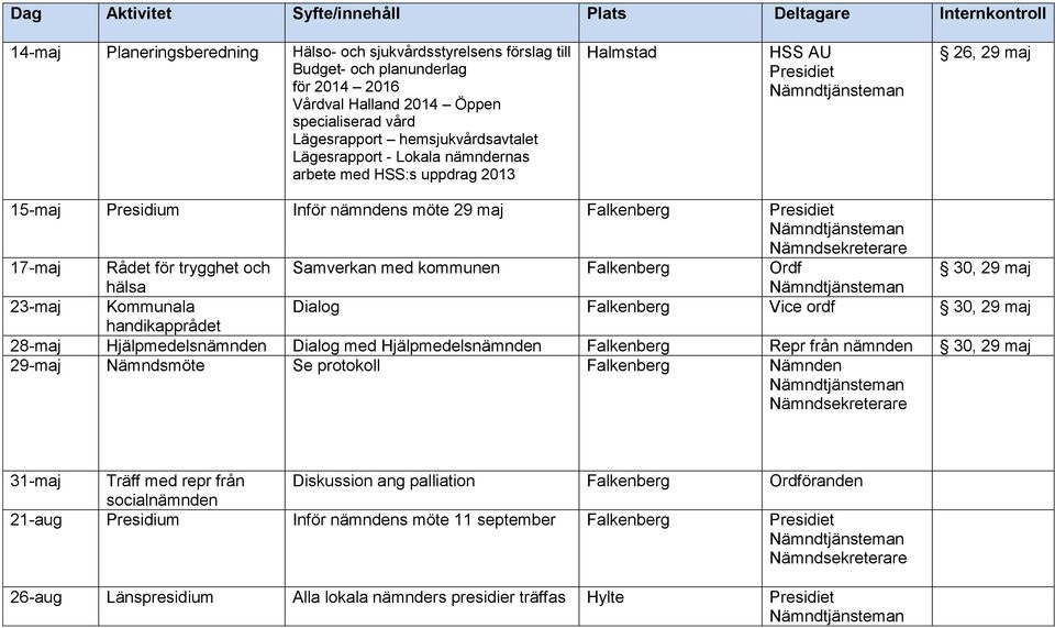 Samverkan med kommunen Ordf hälsa 23-maj Kommunala Dialog Vice ordf handikapprådet 28-maj Hjälpmedelsnämnden Dialog med Hjälpmedelsnämnden Repr från nämnden 29-maj Nämndsmöte Se