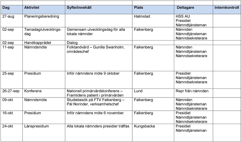 26-27-sep Konferens Nationell primärvårdskonferens Framtidens patient i primärvården 09-okt Nämndsmöte Studiebesök på FTV Pål Norinder,