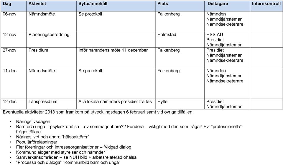 psykisk ohälsa ev sommarjobbare?? Fundera viktigt med den som frågar! Ev. professionella frågeställare.