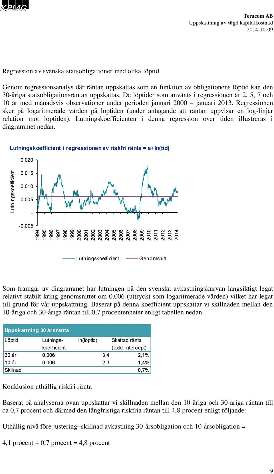 De löptider som använts i regressionen är 2, 5, 7 och 10 år med månadsvis observationer under perioden januari 2000 januari 2013.