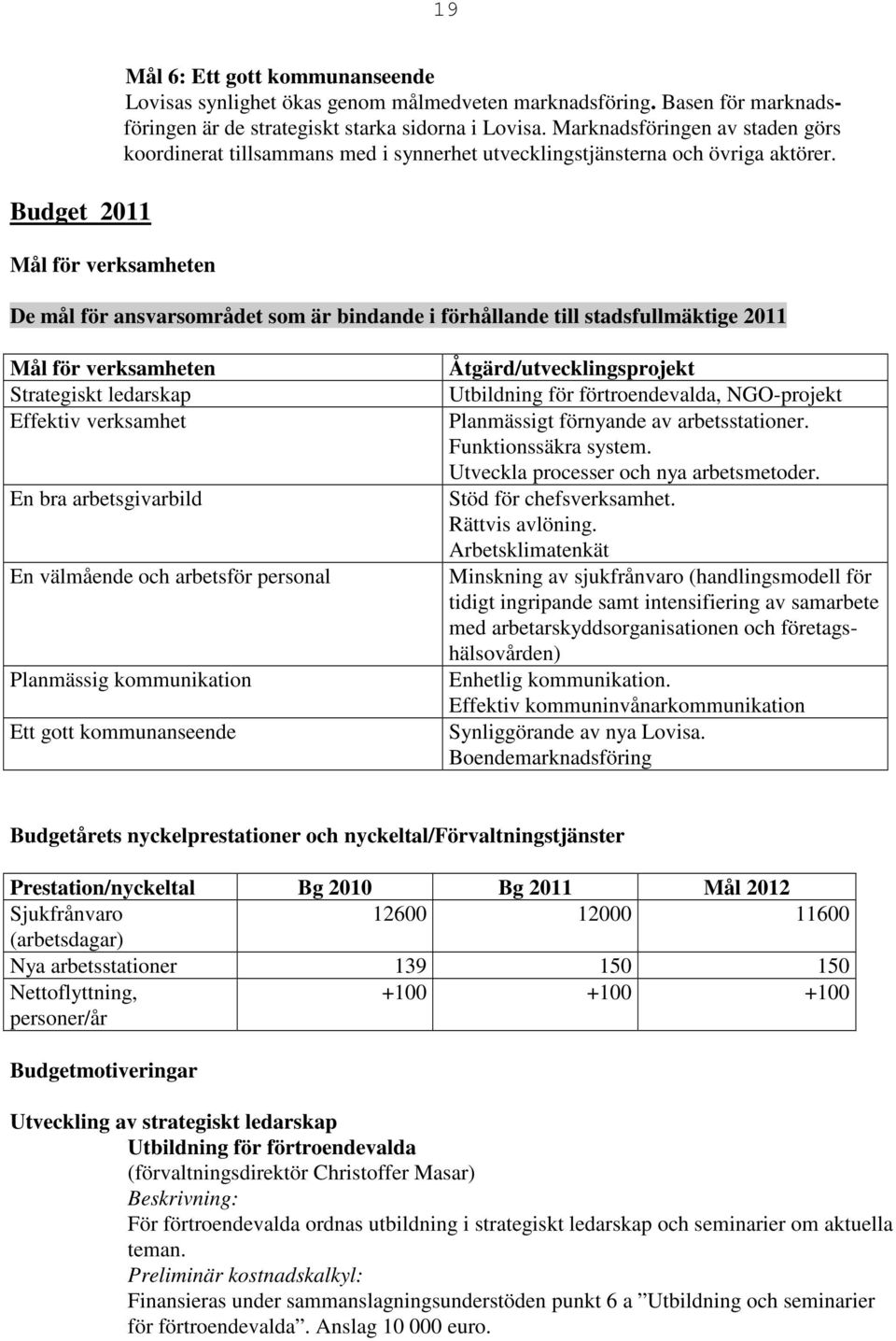 De mål för ansvarsområdet som är bindande i förhållande till stadsfullmäktige 2011 Mål för verksamheten Strategiskt ledarskap Effektiv verksamhet En bra arbetsgivarbild En välmående och arbetsför