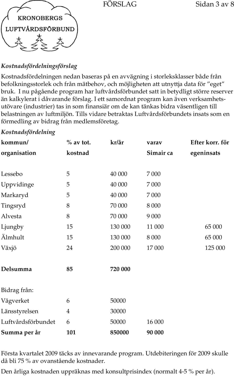 I ett samordnat program kan även verksamhetsutövare (industrier) tas in som finansiär om de kan tänkas bidra väsentligen till belastningen av luftmiljön.