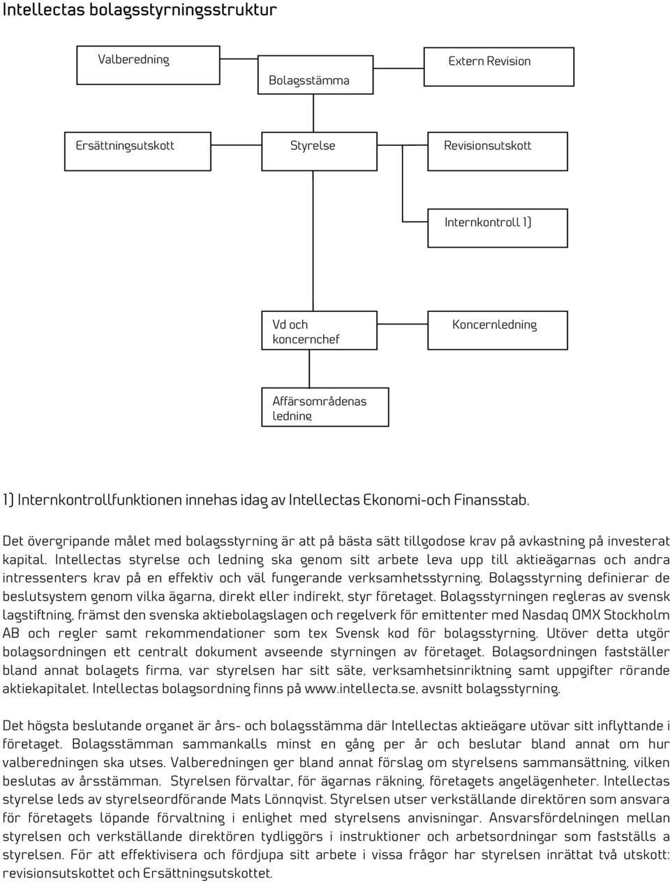 Intellectas styrelse och ledning ska genom sitt arbete leva upp till aktieägarnas och andra intressenters krav på en effektiv och väl fungerande verksamhetsstyrning.