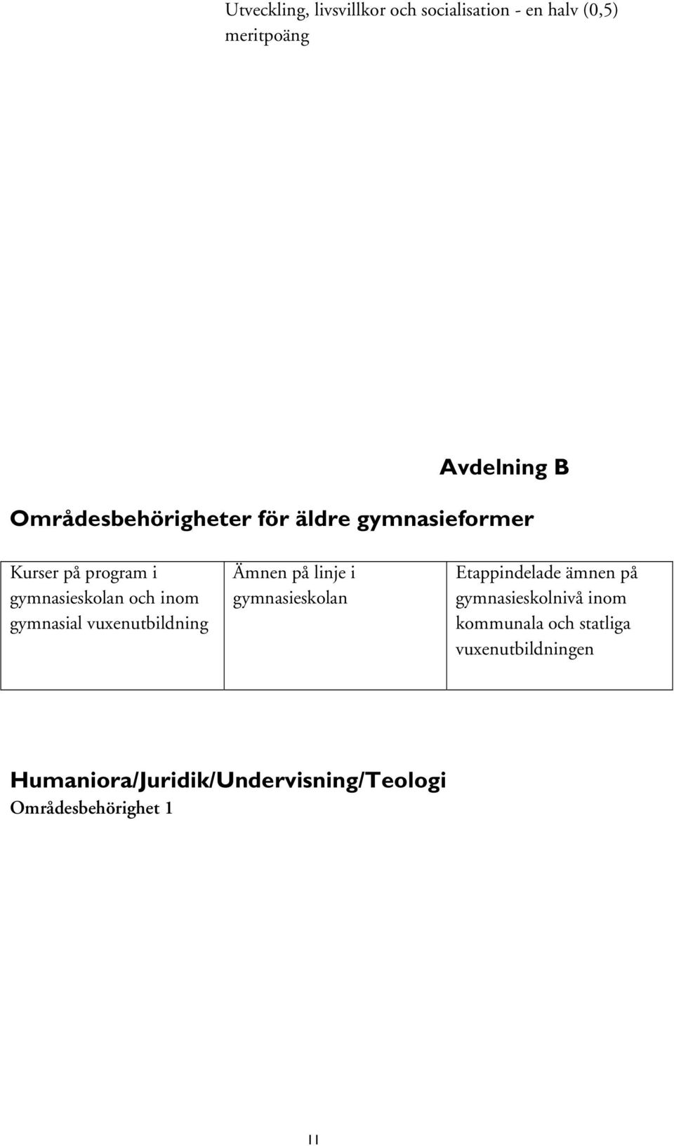 gymnasial vuxenutbildning Ämnen på linje i gymnasieskolan Etappindelade ämnen på