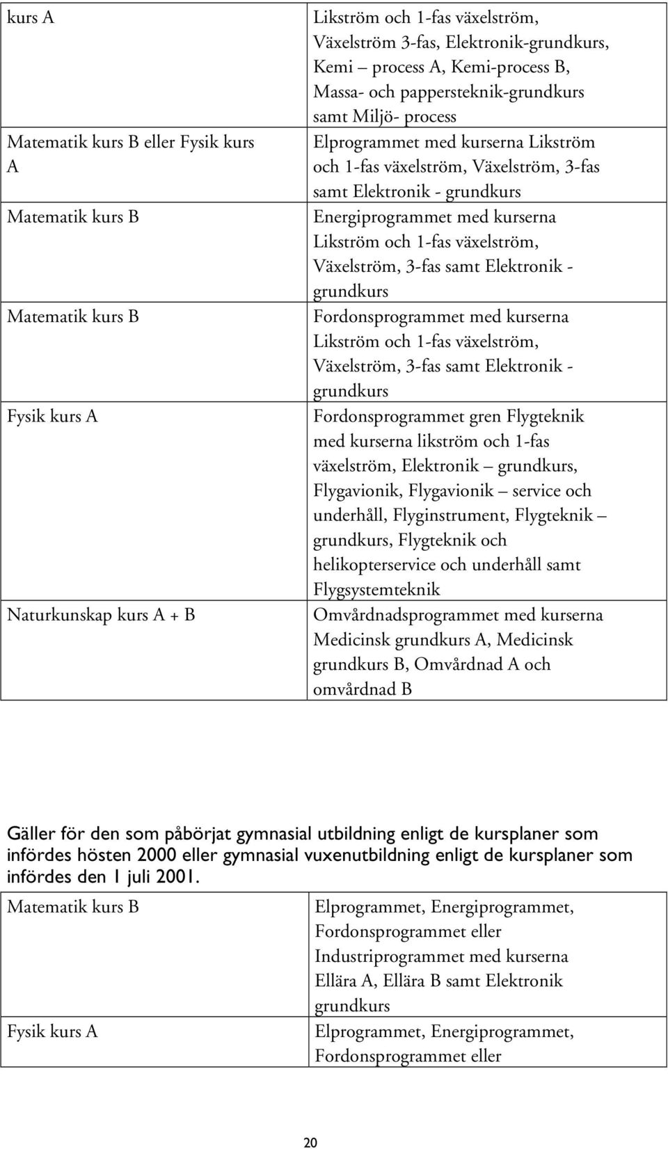 kurserna Likström och 1-fas växelström, Växelström, 3-fas samt Elektronik - grundkurs Fordonsprogrammet med kurserna Likström och 1-fas växelström, Växelström, 3-fas samt Elektronik - grundkurs