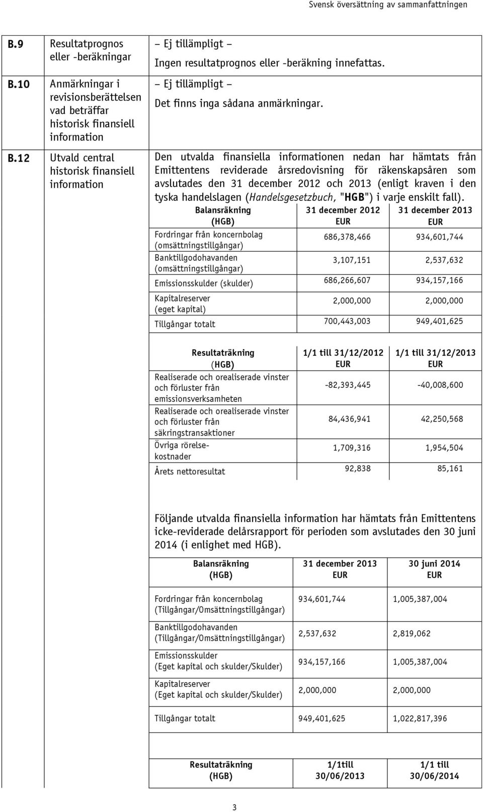 Den utvalda finansiella informationen nedan har hämtats från Emittentens reviderade årsredovisning för räkenskapsåren som avslutades den 31 december 2012 och 2013 (enligt kraven i den tyska