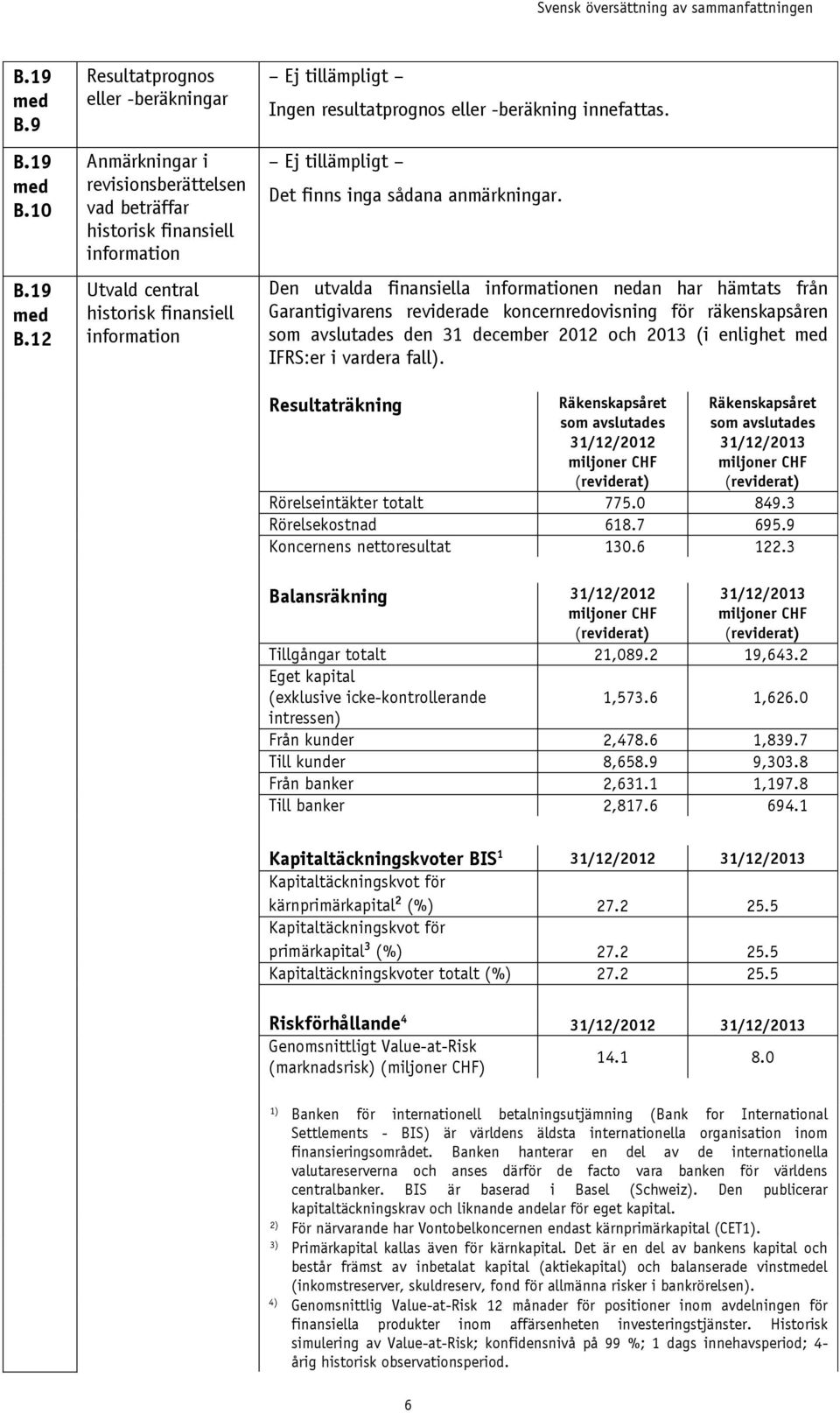 resultatprognos eller -beräkning innefattas. Ej tillämpligt Det finns inga sådana anmärkningar.