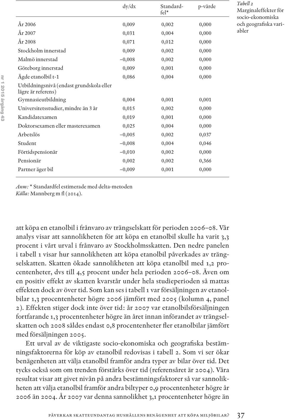 referens) Gymnasieutbildning 0,004 0,001 0,001 Universitetsstudier, mindre än 3 år 0,015 0,002 0,000 Kandidatexamen 0,019 0,001 0,000 Doktorsexamen eller masterexamen 0,025 0,004 0,000 Arbetslös