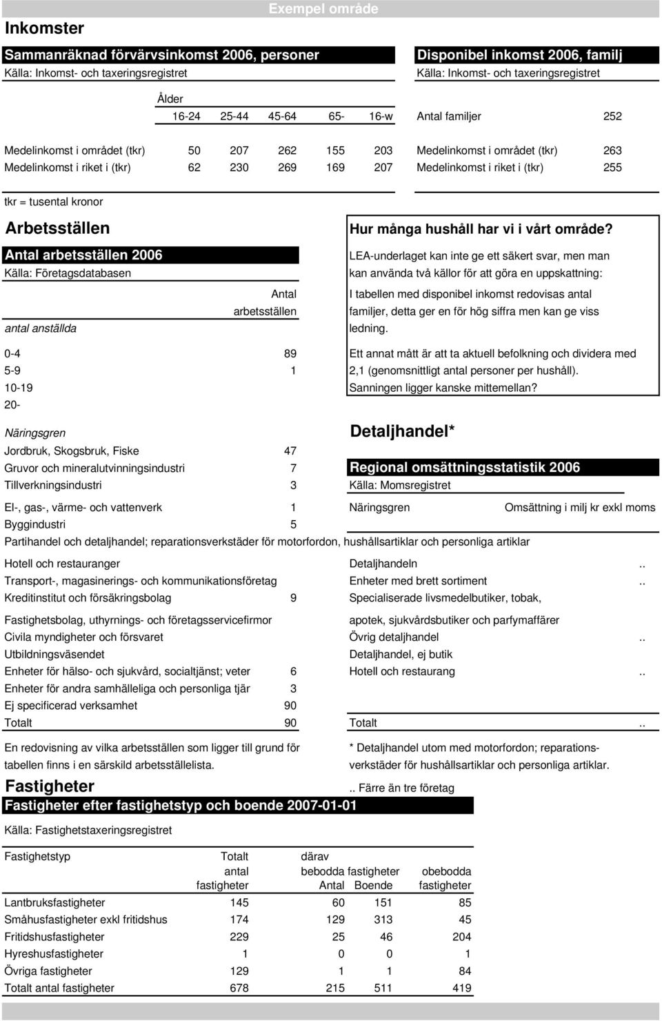 = tusental kronor Arbetsställen Antal arbetsställen 2006 Källa: Företagsdatabasen antal anställda Antal arbetsställen Hur många hushåll har vi i vårt område?