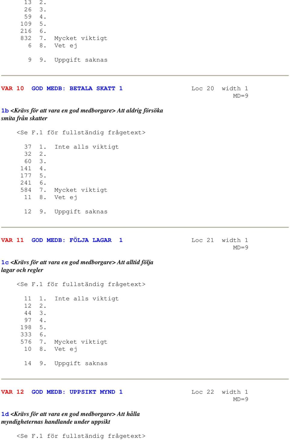 Inte alls viktigt 32 2. 60 3. 141 4. 177 5. 241 6. 584 7. Mycket viktigt 11 8. Vet ej 12 9.