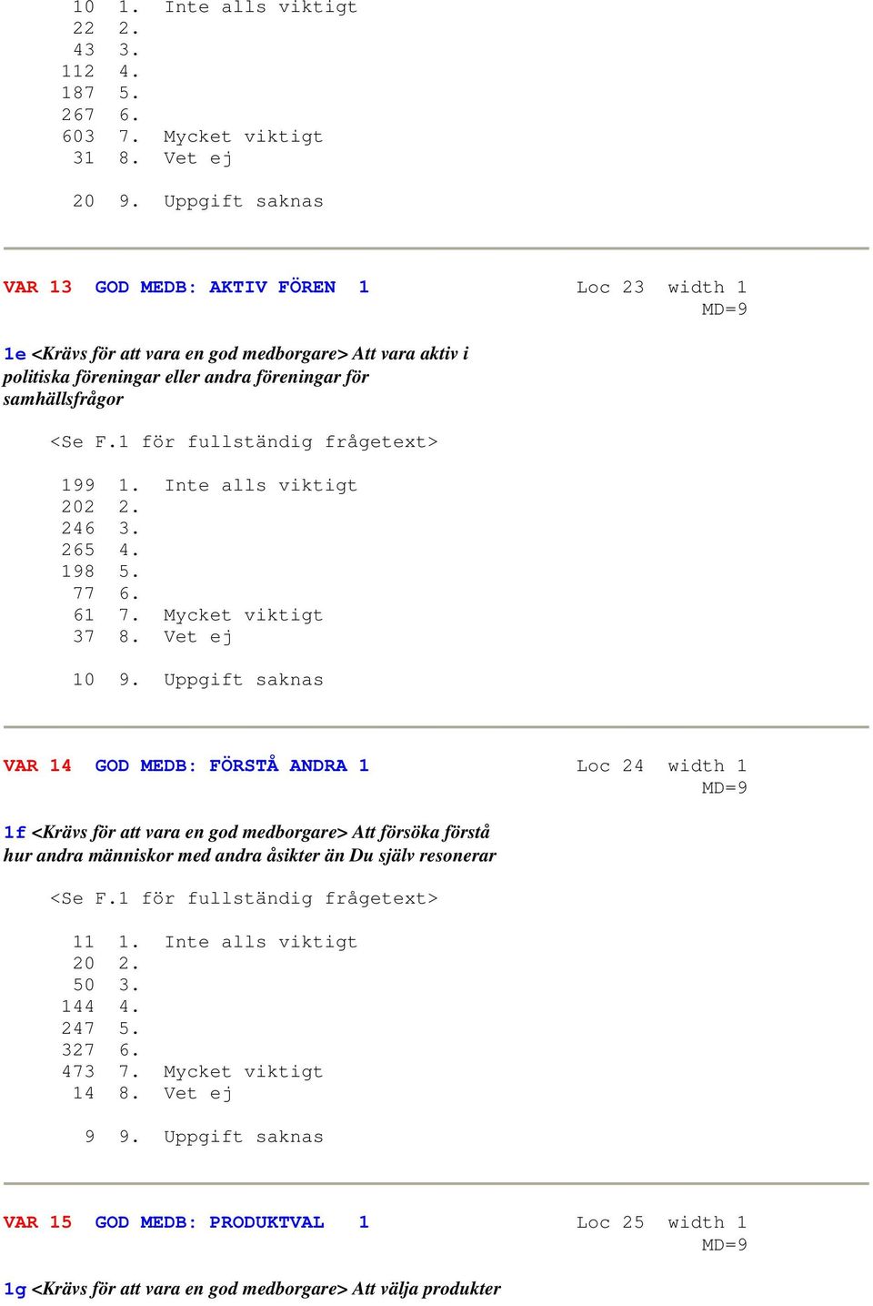 1 för fullständig frågetext> 199 1. Inte alls viktigt 202 2. 246 3. 265 4. 198 5. 77 6. 61 7. Mycket viktigt 37 8. Vet ej 10 9.