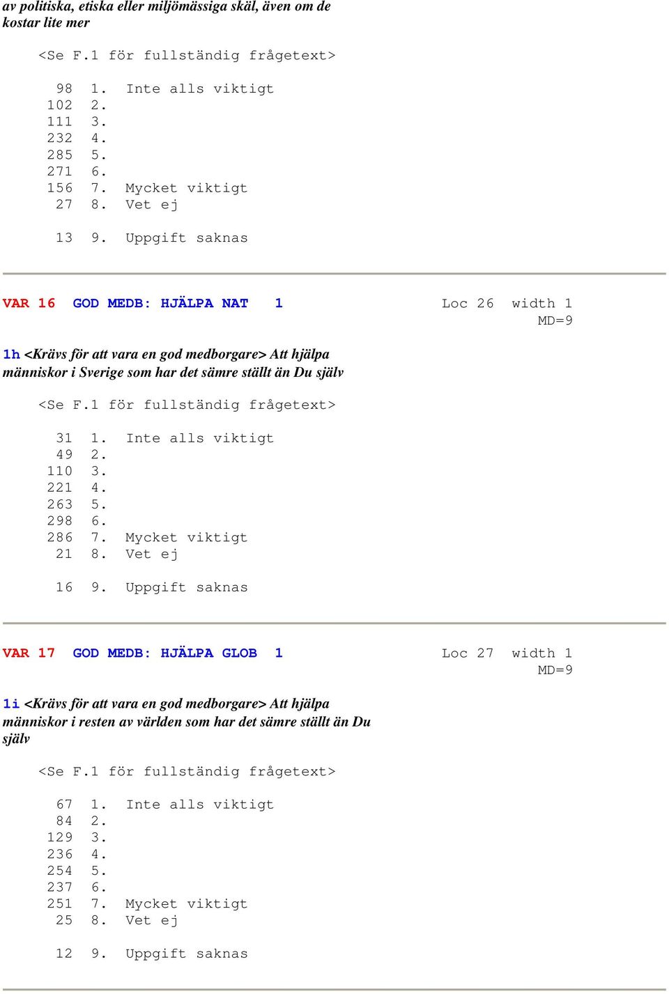 1 för fullständig frågetext> 31 1. Inte alls viktigt 49 2. 110 3. 221 4. 263 5. 298 6. 286 7. Mycket viktigt 21 8. Vet ej 16 9.