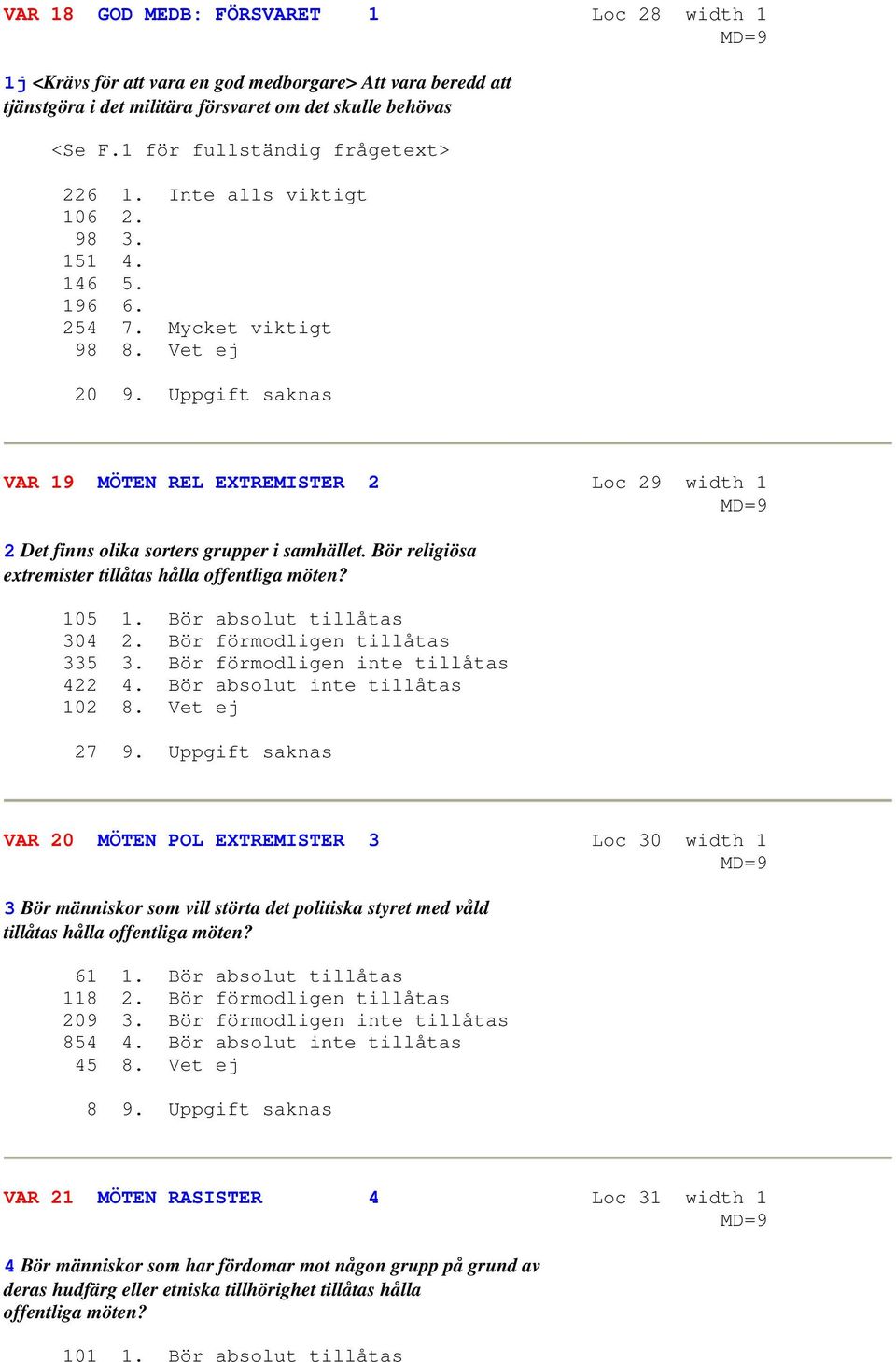 Uppgift saknas VAR 19 MÖTEN REL EXTREMISTER 2 Loc 29 width 1 2 Det finns olika sorters grupper i samhället. Bör religiösa extremister tillåtas hålla offentliga möten? 105 1.