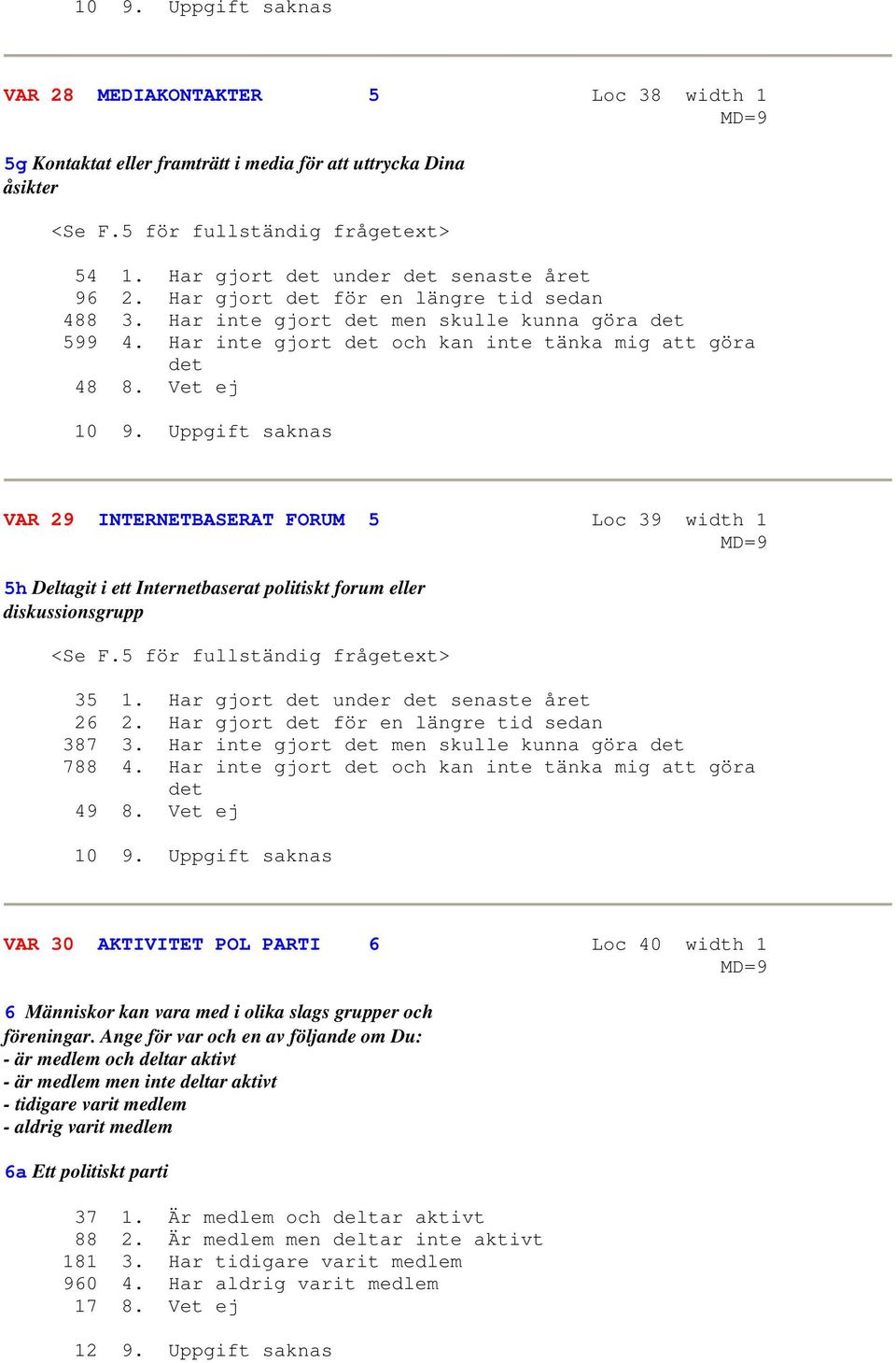 Vet ej 10 9. Uppgift saknas VAR 29 INTERNETBASERAT FORUM 5 Loc 39 width 1 5h Deltagit i ett Internetbaserat politiskt forum eller diskussionsgrupp <Se F.5 för fullständig frågetext> 35 1.