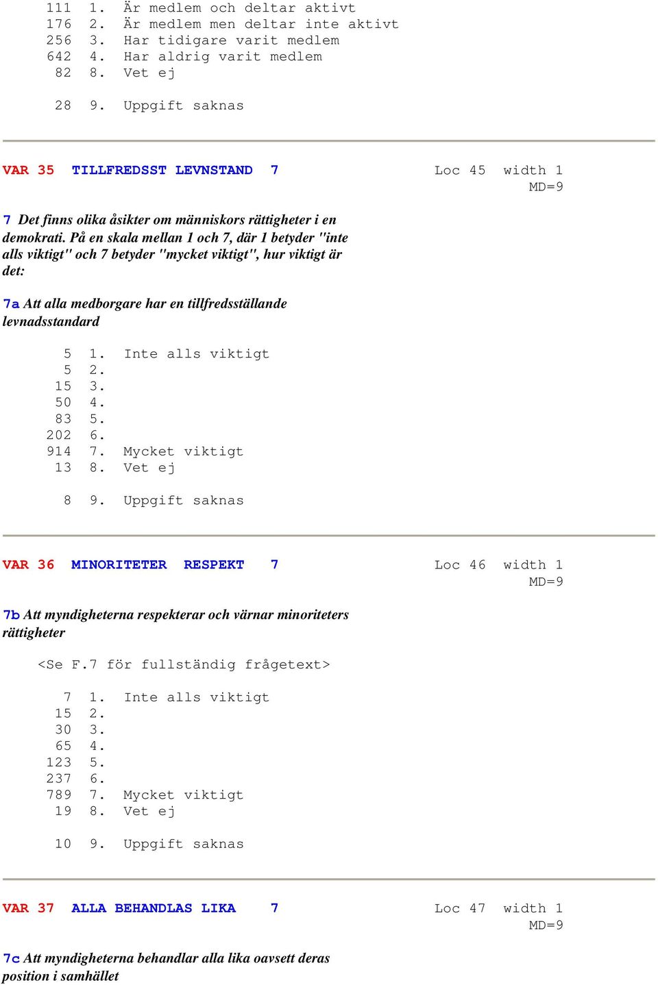 På en skala mellan 1 och 7, där 1 betyder "inte alls viktigt" och 7 betyder "mycket viktigt", hur viktigt är det: 7a Att alla medborgare har en tillfredsställande levnadsstandard 5 1.