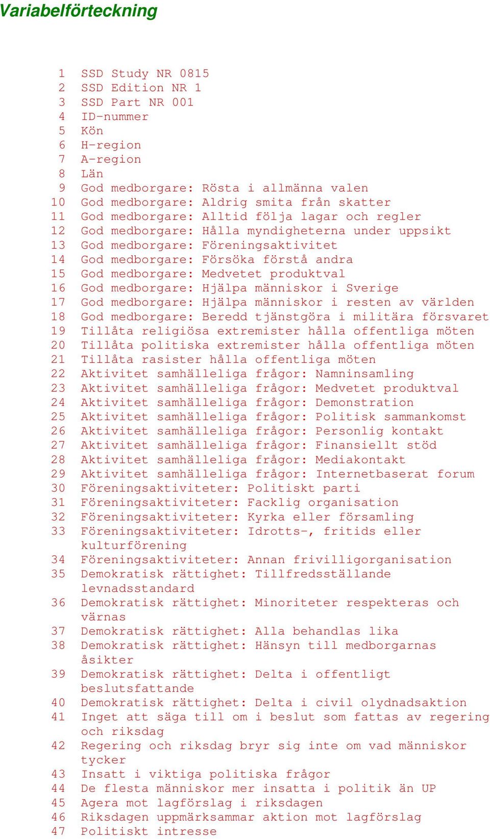 medborgare: Medvetet produktval 16 God medborgare: Hjälpa människor i Sverige 17 God medborgare: Hjälpa människor i resten av världen 18 God medborgare: Beredd tjänstgöra i militära försvaret 19