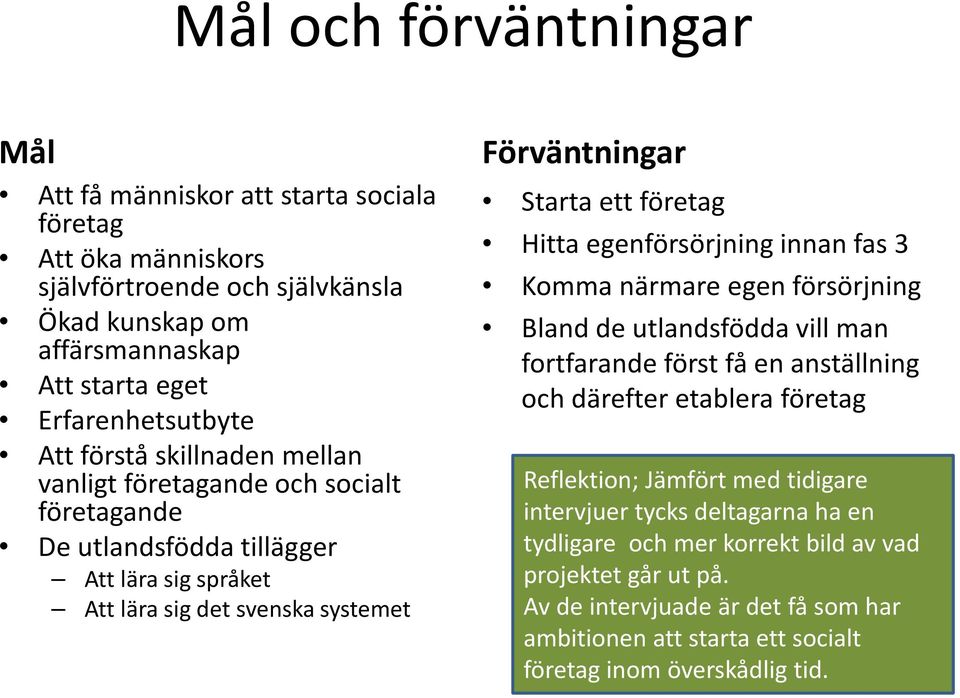 egenförsörjning innan fas 3 Komma närmare egen försörjning Bland de utlandsfödda vill man fortfarande först få en anställning och därefter etablera företag Reflektion; Jämfört med tidigare