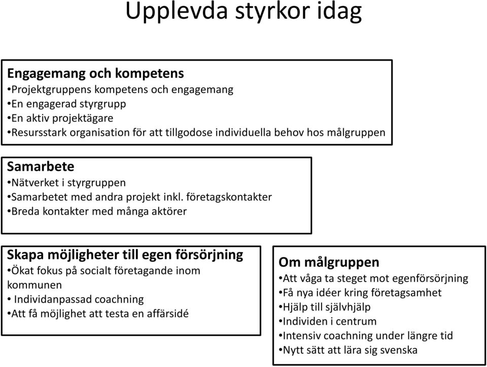 företagskontakter Breda kontakter med många aktörer Skapa möjligheter till egen försörjning Ökat fokus på socialt företagande inom kommunen Individanpassad coachning Att